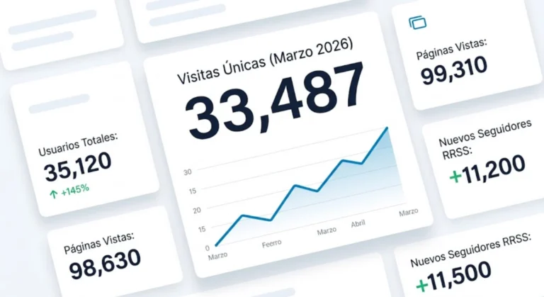 ¡Haciendo historia juntos! Cuaderno de Bodegas supera las 33.000 visitas en marzo y expande su universo digital